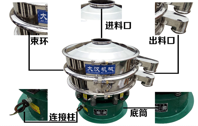 藕粉振動篩的結構特點:束環,進料口,出料口,連接柱,底筒。