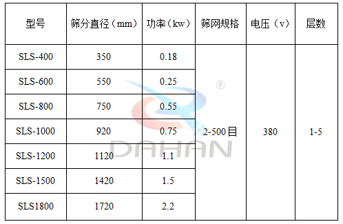 塑料防腐蝕振動篩型號 塑料防腐蝕振動篩型號