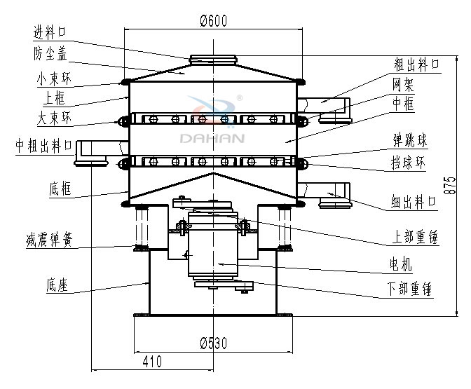 碳鋼振動篩內部結構圖:進料口,防塵蓋,小束環,中束環,減震,彈簧,底座,粗出口,網架,中框,彈跳球,擋球環,細出料口,上部重錘,電機,下部重錘等。