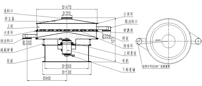 食品振動篩結構圖:進料口,防塵蓋,大束環(huán),細出料口,減振彈簧,底座,網架,擋球環(huán),彈跳球,粗出料口等。