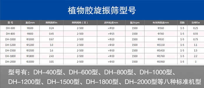植物膠旋振篩型號