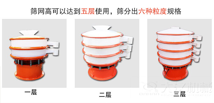 塑料防腐蝕振動(dòng)篩類型：大料斗式設(shè)備，無(wú)料斗式設(shè)備，圓柱形進(jìn)料口設(shè)備，小型料斗式設(shè)備。