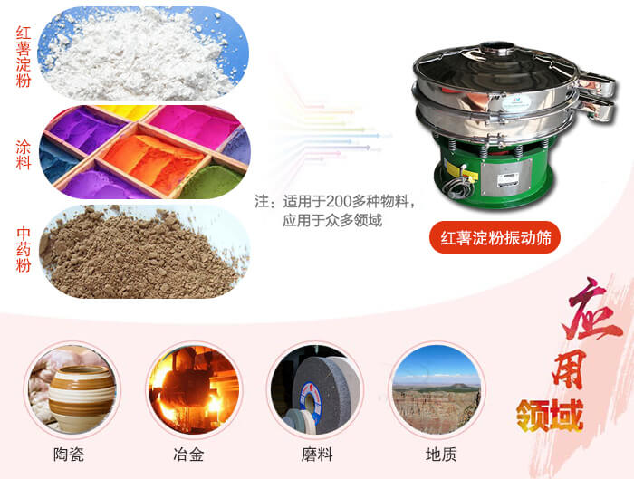 紅薯淀粉適用的行業:實驗室，生產控制，食品行業，醫藥行業，化工行業，磨料，礦山，涂料，冶金，地質，陶瓷等